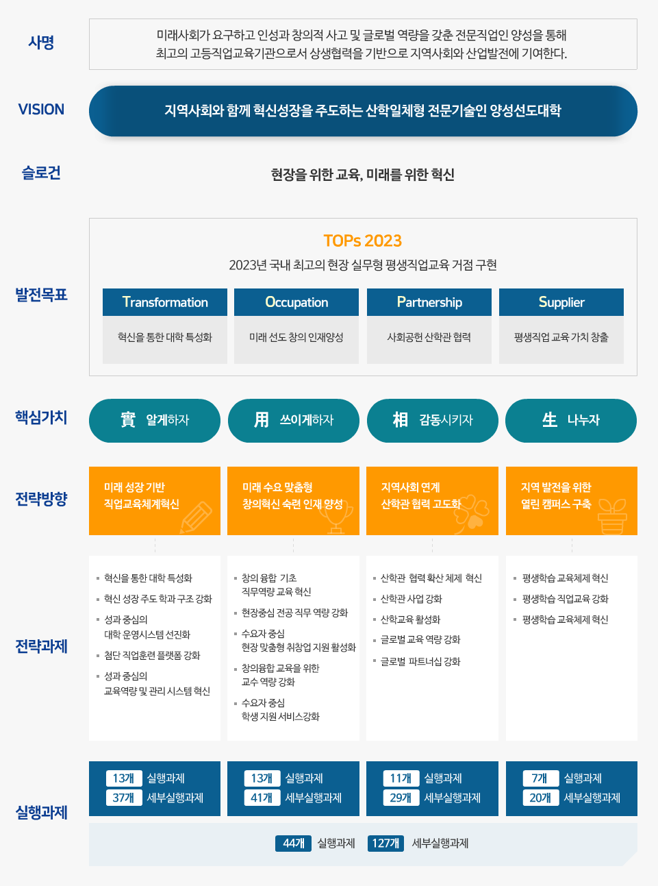 20200717-대학목표 도식화_수정.png