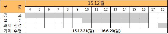 프로젝트랩 2차 일정.JPG